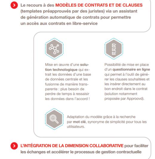Automatisation contrat 2