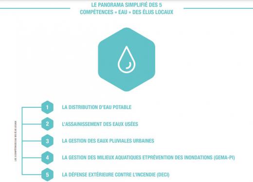 Infographie sur les 5 compétences eau