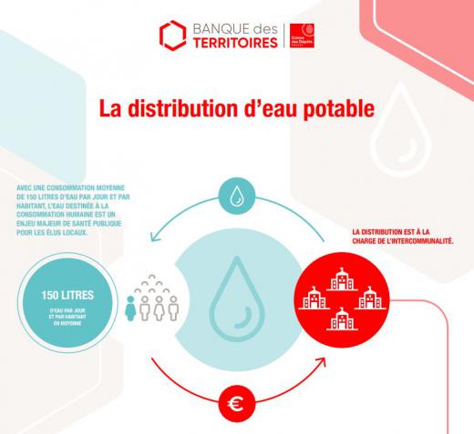 Focus compétence distribution d'eau potable