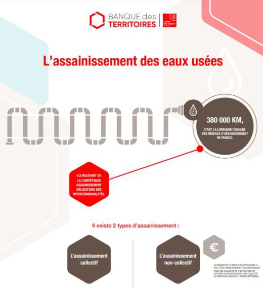 Infographie compétence Assainissement des eaux usées