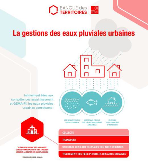 Infographie GEP