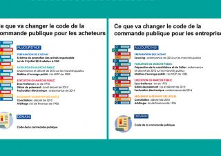 code commande publique