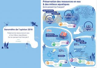 Préserver des ressources en eau, baromètre 2018