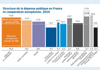 graphique_france_strategie