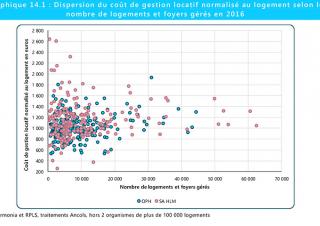 Rapport public annuel de l'Ancols