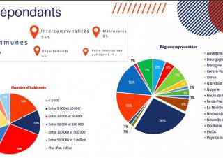 Résultats du 3ème baromètre de Décider Ensemble, principalement des communes