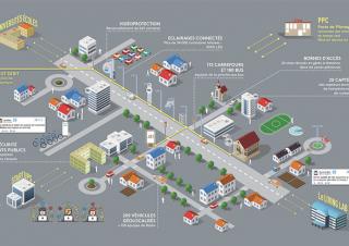 Dijon Métropole chaire universitaire Smart City