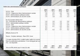 Insee / déficit