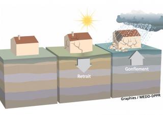 retrait gonflement argileux