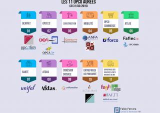 Formation apprentissage OPCO 11