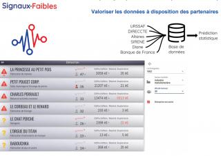 Big data régions entreprises algorithmes