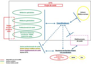CPTS