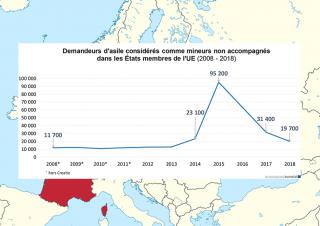 Eurostat