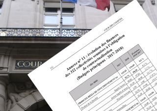 Cour des comptes / contractualisation