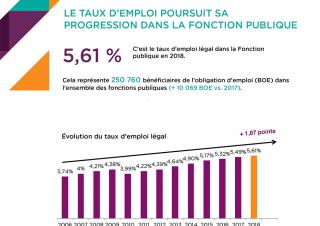FIPHFP résultats et bilan 2018