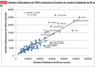 graph APA