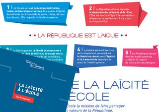 laïcité école