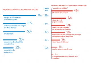 Randstad recrutement