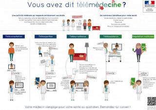 télémédecine