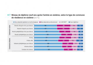 communes diplômes