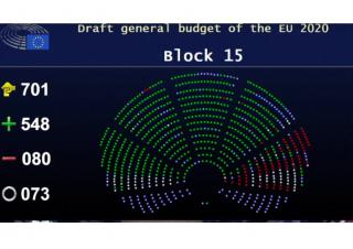 budget parlement européen