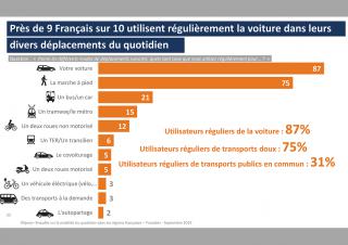 étude Transdev