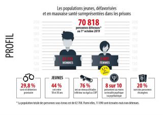 Avis du Cese sur la réinsertion des personnes détenues 