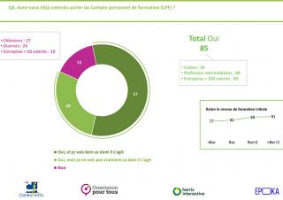 CPF
