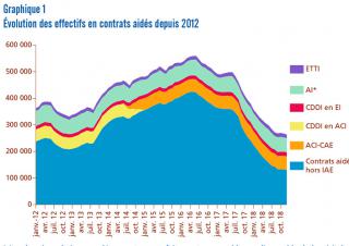 Graphique