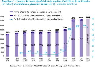 graphique
