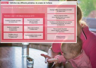 Les dépenses liées aux enfants 