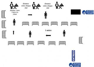 Configuration marchés