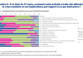 Sondage emploi