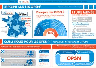 Etude transformation numérique des collectivités