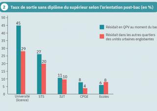 Graphique