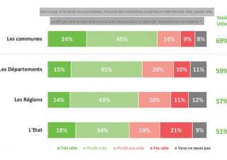 sondage_departements
