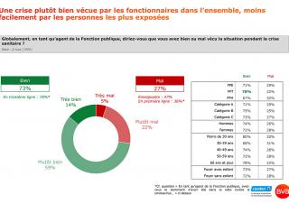 Sondage