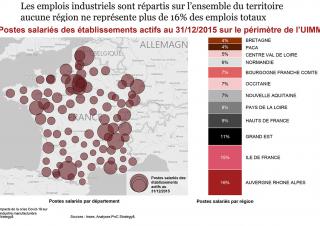 Emplois industriels