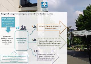 Prime d'activité
