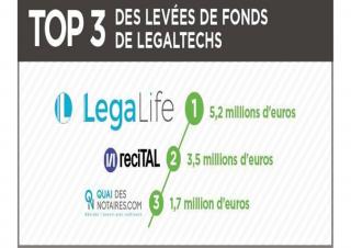 Baromètre2020_LegalTech_1