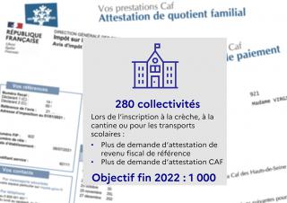 Démarches en ligne