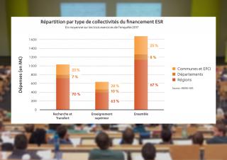 enseignement supérieur