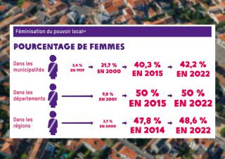 féminisation du pouvoir local 