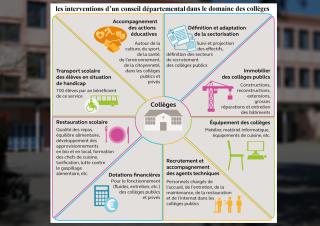 collèges