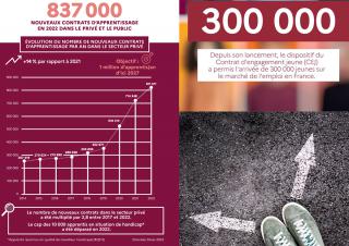 apprentissage, cej