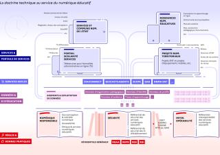 Doctrine technique du système numérique éducatif 