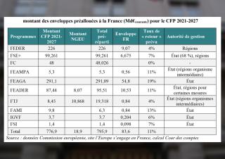 fonds européens