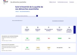 démarches admninistartives 