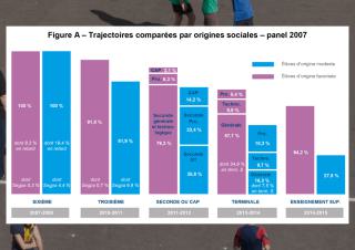 inégalités à l'école 