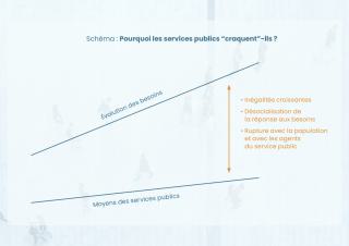 rapport 